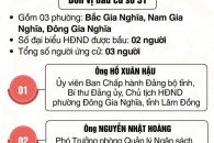 DANH SÁCH CHÍNH THỨC NHỮNG NGƯỜI ỨNG CỬ ĐẠI BIỂU HĐND TỈNH LÂM ĐỒNG KHOÁ XI, NHIỆM KỲ 2026-2031, đơn vị bầu cử số 31