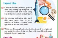 THÁNG HÀNH ĐỘNG VÌ AN TOÀN THỰC PHẨM NĂM 2026
