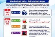 **HƯỞNG ỨNG CÁC HOẠT ĐỘNG KỶ NIỆM 25 NĂM NGÀY GIA ĐÌNH VIỆT NAM (28/6/2001 – 28/6/2026)**