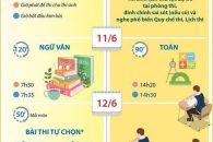 ĐẢM BẢO AN NINH, AN TOÀN TUYỆT ĐỐI CHO KỲ THI TỐT NGHIỆP THPT NĂM 2026 TẠI LÂM ĐỒNG