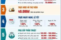 TIN VUI CHO NGÀNH Y TẾ: CHÍNH THỨC CÓ QUY ĐỊNH MỚI VỀ PHỤ CẤP ĐẶC THÙ!
