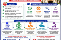 Phường Nam Gia Nghĩa đẩy mạnh tuyên truyền, hướng dẫn người dân sử dụng dịch vụ công trực tuyến