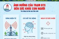 Tài liệu tuyên truyền về ảnh hưởng của việc lắp đặt, vận hành trạm BTS tại khu vực dân sinh